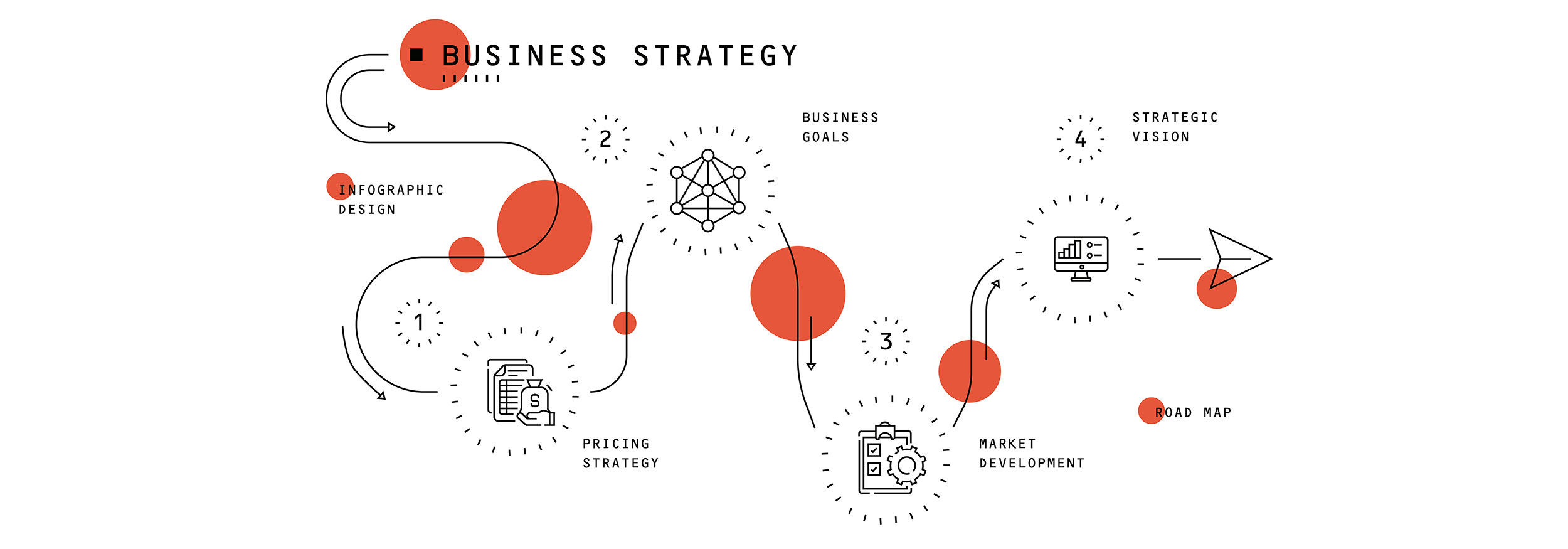 Mejora de la eficiencia con optimización de procesos comerciales
