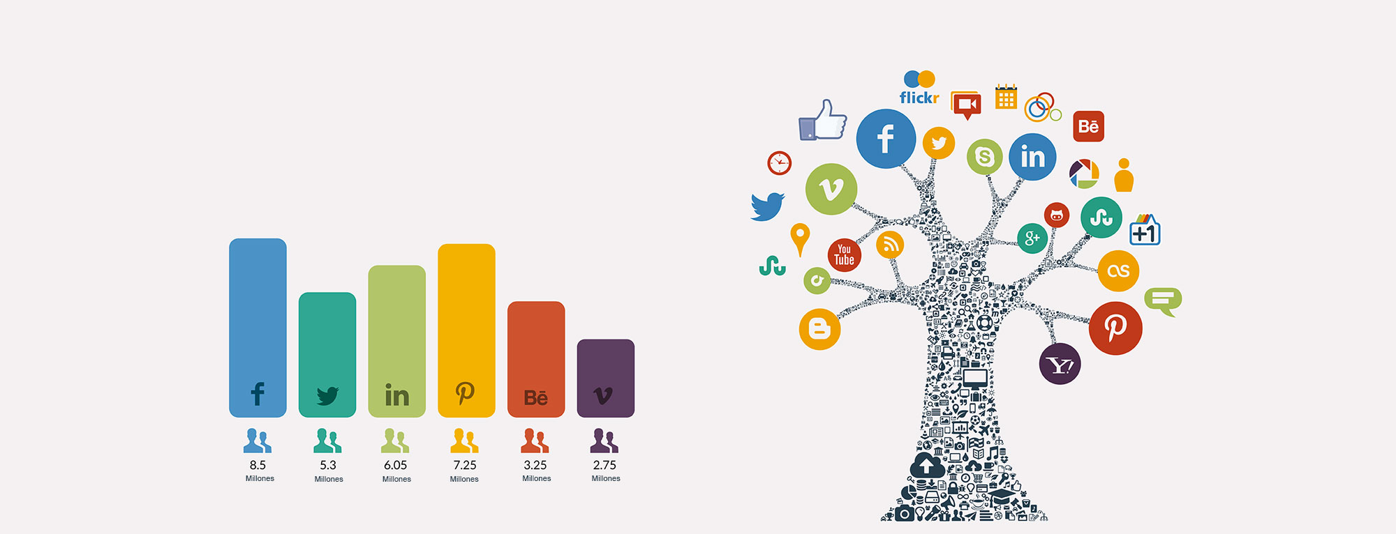 Aumento del alcance con marketing y comunicación digital